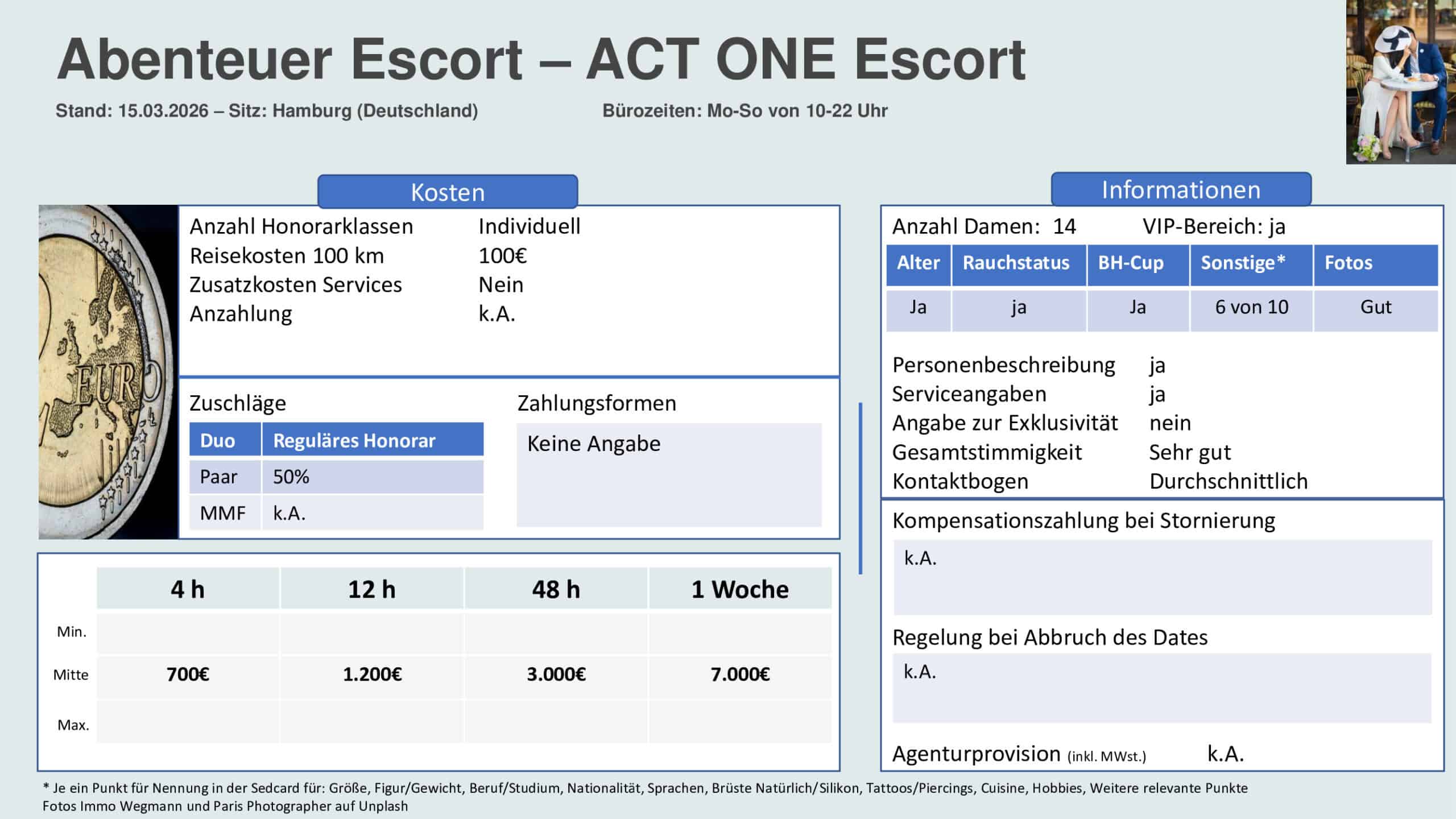 Ratingübersicht von Abenteuer Escort zu Act One Escort.